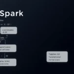 create PySpark DataFrames with list columns : Create PySpark DataFrames with List Columns: Error-Free Guide : Learn to create PySpark DataFrames with list columns correctly, avoiding schema mismatches. Get step-by-step fixes for reliable DataFrame creation in Spark.